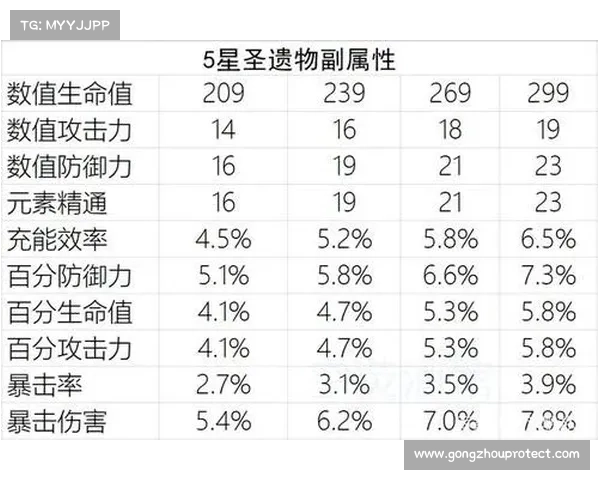 圣遗物评分(「圣遗物评分大揭秘」) 圣遗物评分(「圣遗物评分大揭秘」)
